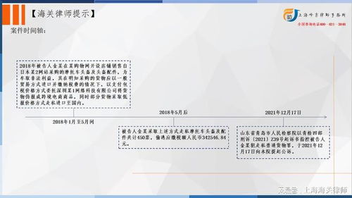 上海海關(guān)律師辦案實(shí)務(wù) 普通貨物偽報(bào)成跨境電商商品,如何定性